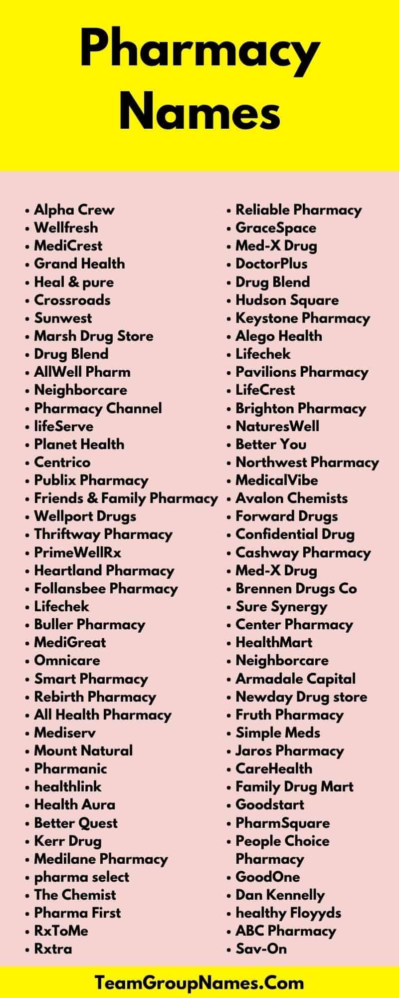 Pharmacy Names