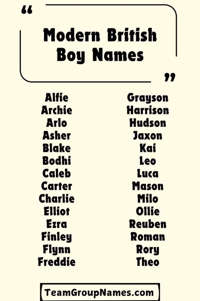 Modern British Boy Names